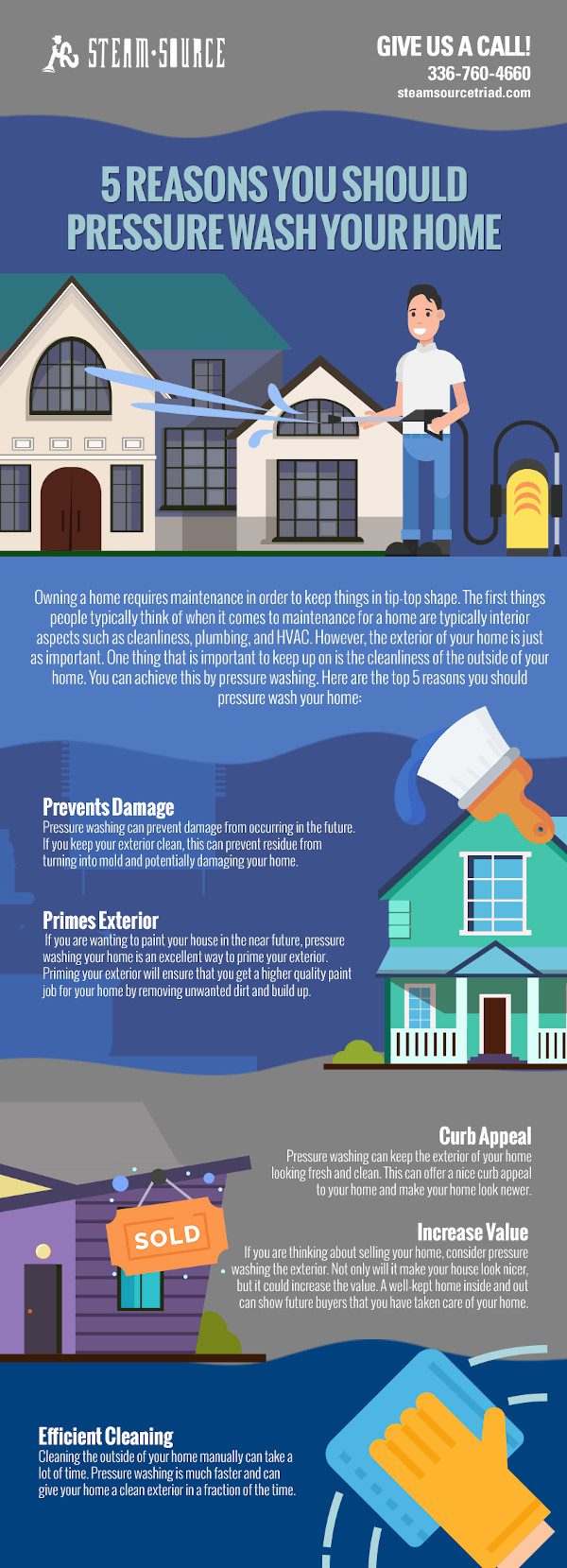 5 Reason You Should Pressure Wash Your Home